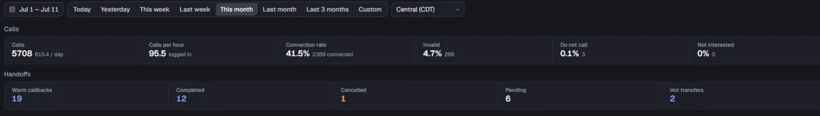 Appointment setting outreach sample with private details obscured